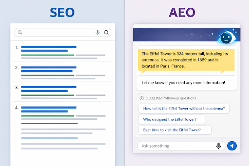 AEO vs SEO comparison showing traditional search results vs AI-generated answer engines in 2026