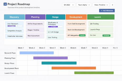 Mobile app development process from UX design prototypes to App Store submission