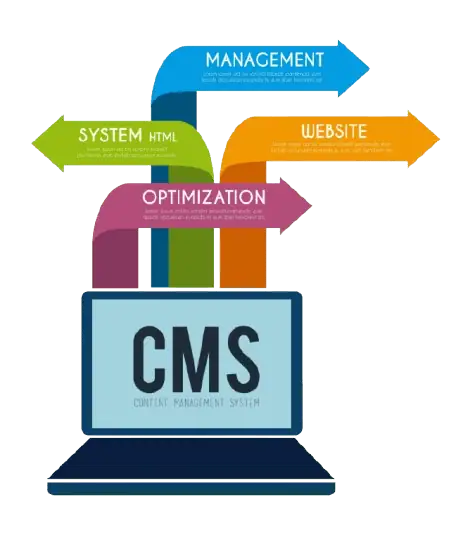 Signs Your Business Needs a Better CMS